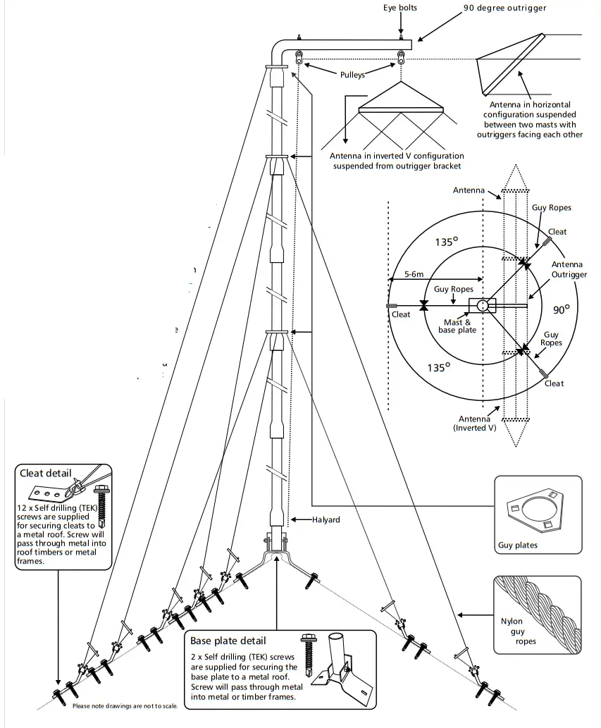 BARRET BCM90204 Base Station and Rapid Deployment Masts - fig 2