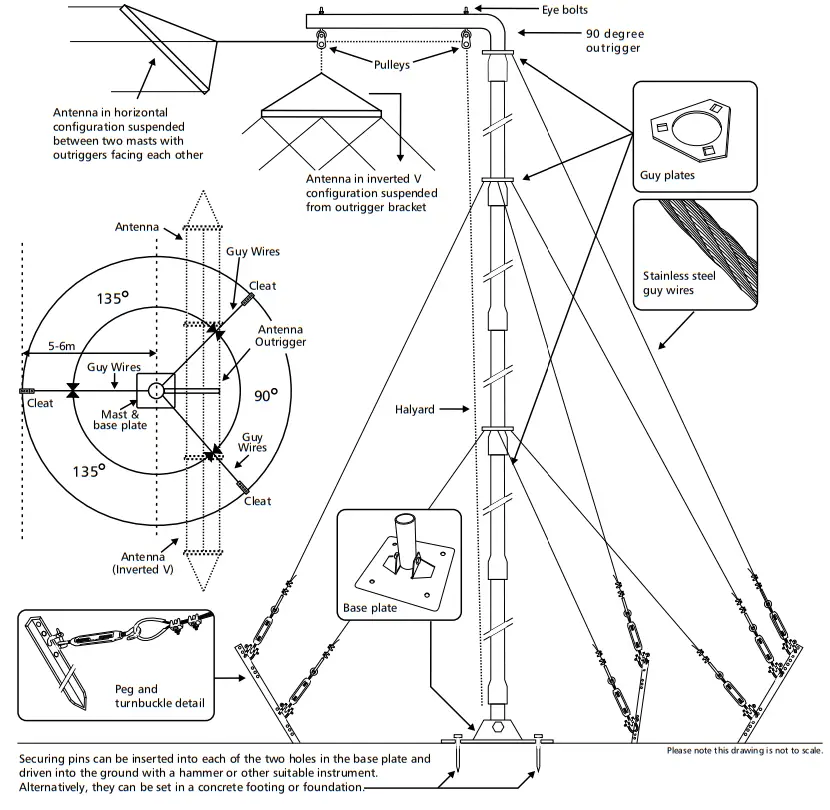 BARRET BCM90204 Base Station and Rapid Deployment Masts - fig 3