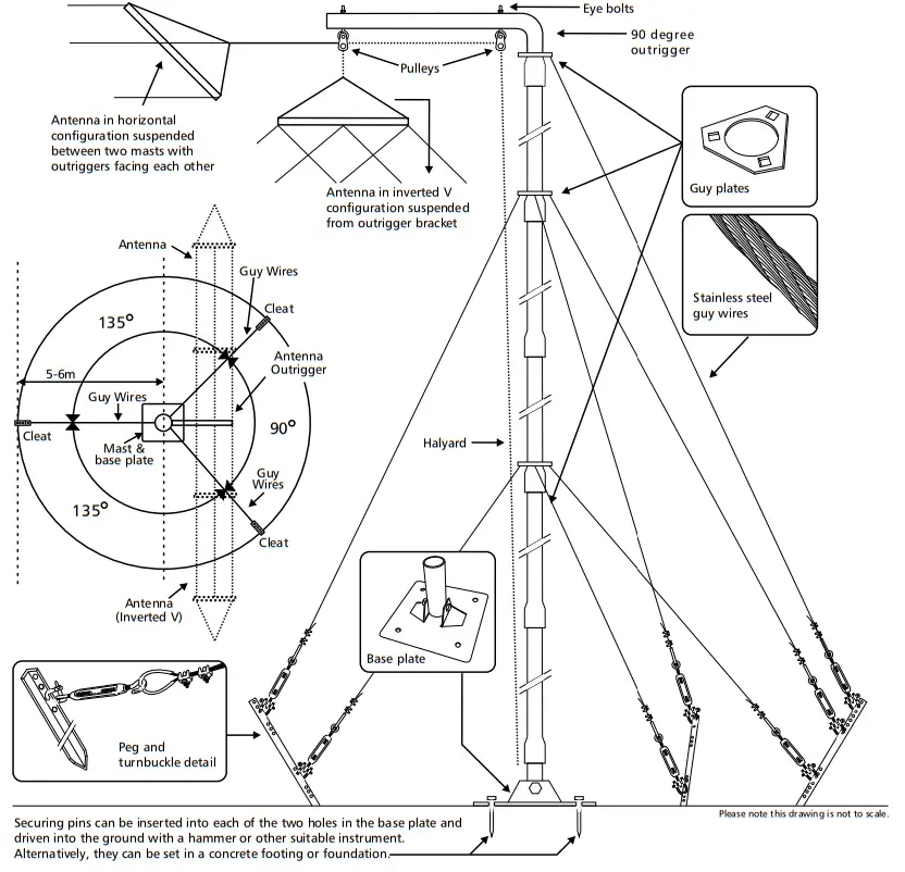 BARRET BCM90204 Base Station and Rapid Deployment Masts - fig 5