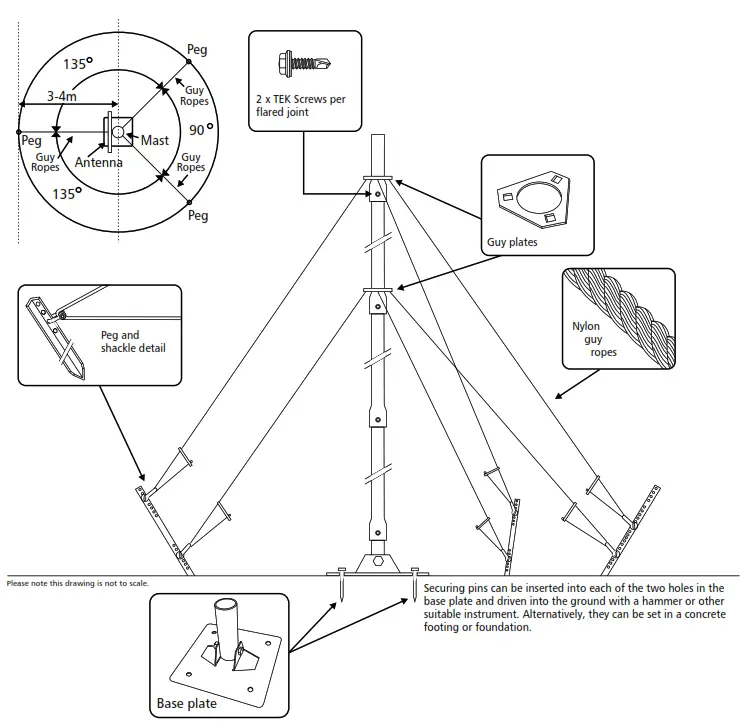 BARRET BCM90204 Base Station and Rapid Deployment Masts - fig 7