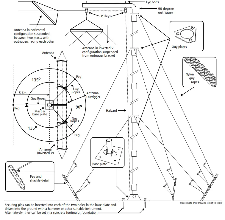 BARRET BCM90204 Base Station and Rapid Deployment Masts - fig