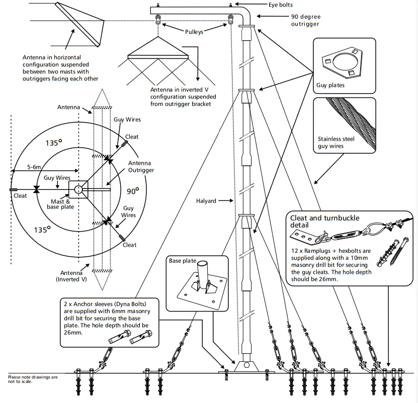 BARRET BCM90204 Base Station and Rapid Deployment Masts - fig4