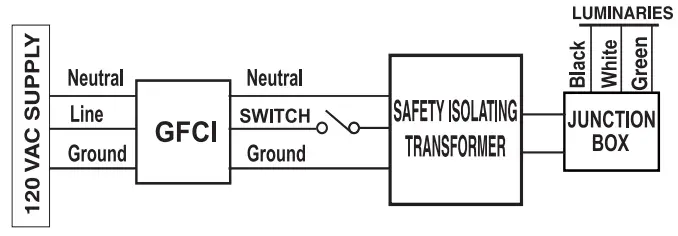 PENTAIR-SPABRITE-and-AQUALIGHT-Underwater-Light-1