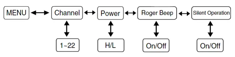 Midland LXT500VP3 4-Pack Two Way Radio-8