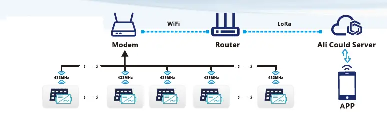 KaiDeng-Energy-WVC-295-Micro-Inverter-FIG-2