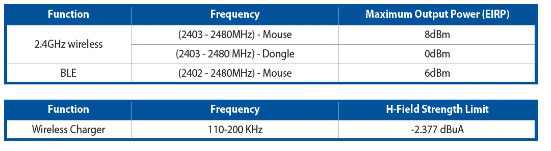 ASUS ROG CHAKARAM X Series Gaming Mouse fig (2)