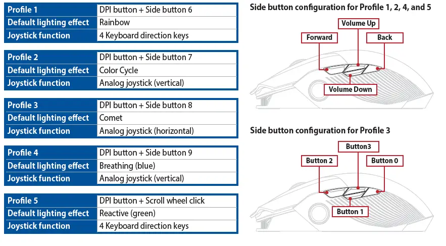 ASUS ROG CHAKARAM X Series Gaming Mouse fig 3