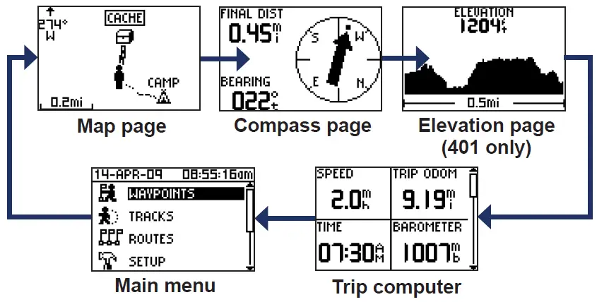GARMIN-Foretrex-301-Personal-Navigator-fig-7