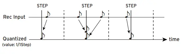 KORG-SQ-64-Poly-Sequencer-2