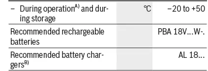 BOSCH-EasySpray-18V-100-Cordless-Paint-Spray-System-02