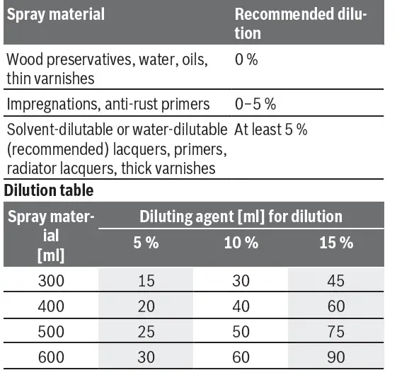 BOSCH-EasySpray-18V-100-Cordless-Paint-Spray-System-05