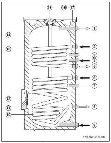 Buderus-SM80-5,-SM100-5-indirect-Fired-Water-Heater-2