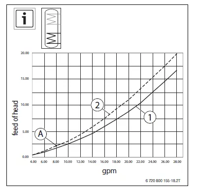 Buderus-SM80-5,-SM100-5-indirect-Fired-Water-Heater-3