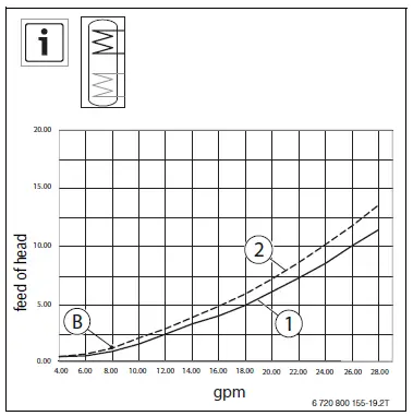 Buderus-SM80-5,-SM100-5-indirect-Fired-Water-Heater-4