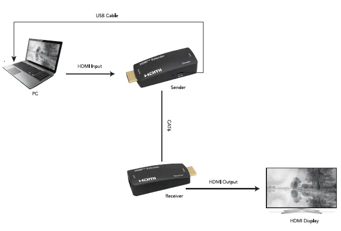 comsol-HDC650-Cat-6-HDMI-Extend