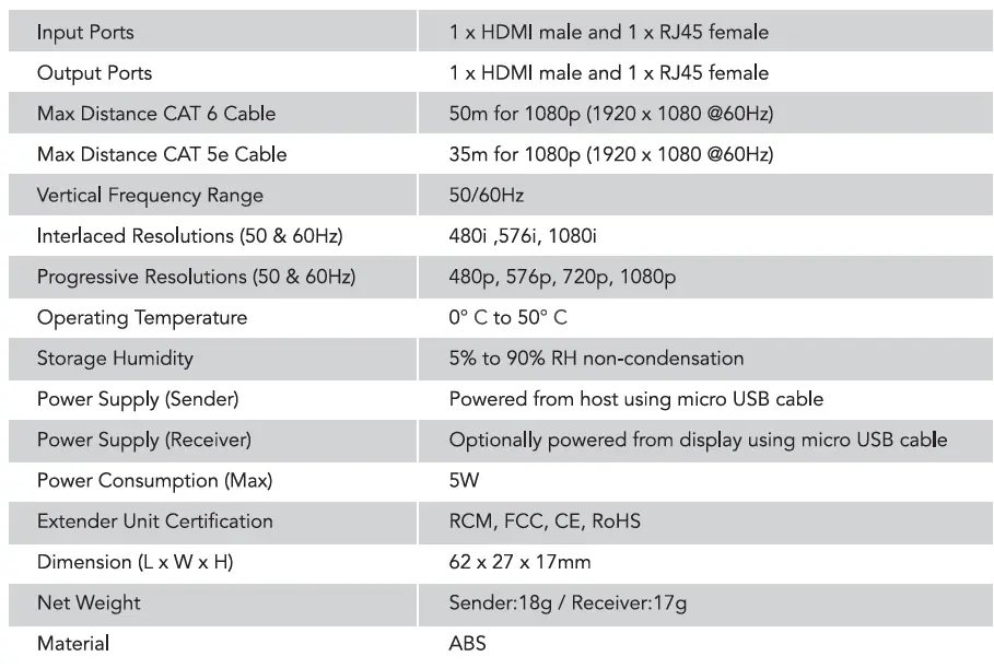 comsol-HDC650-Cat-6-HDMI-Extend