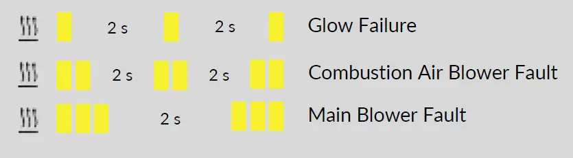 wallas 26CC Cottage Air Heaters fig 2