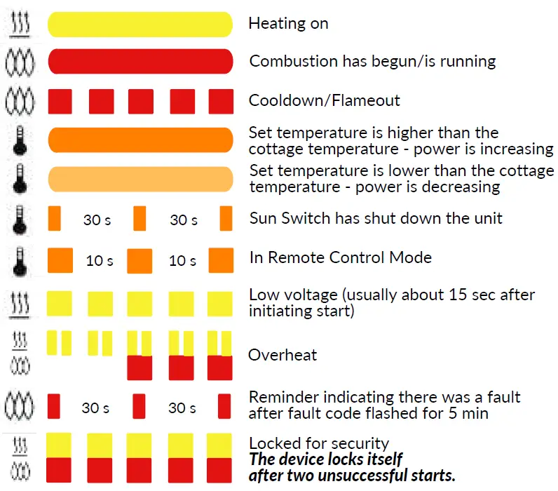wallas 26CC Cottage Air Heaters fig 9