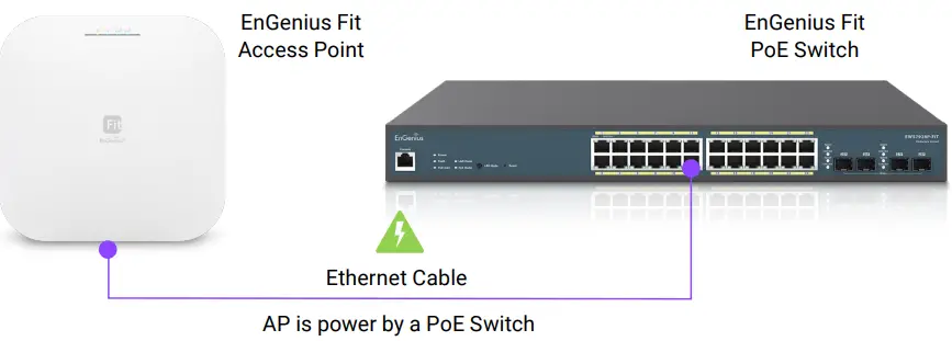 EnGenius EWS377-FIT Fit Wi-Fi 6 4×4 Indoor Wireless Access Point-FIG10