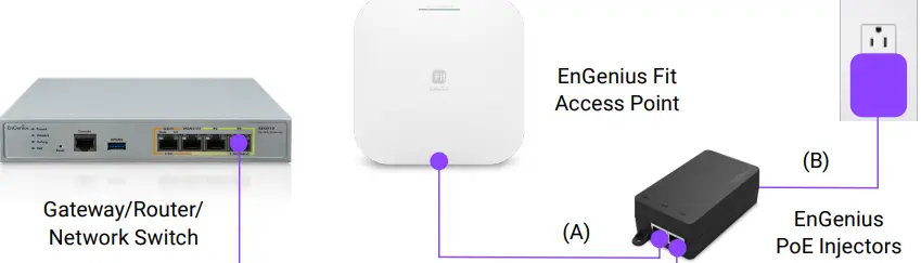 EnGenius EWS377-FIT Fit Wi-Fi 6 4×4 Indoor Wireless Access Point-FIG11