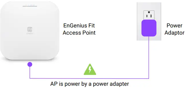 EnGenius EWS377-FIT Fit Wi-Fi 6 4×4 Indoor Wireless Access Point-FIG12
