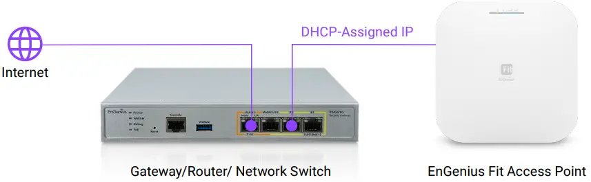 EnGenius EWS377-FIT Fit Wi-Fi 6 4×4 Indoor Wireless Access Point-FIG14