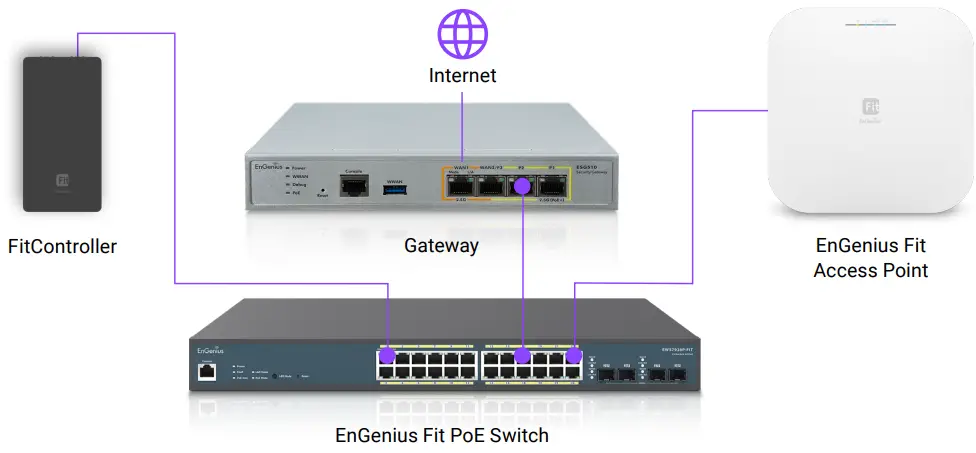 EnGenius EWS377-FIT Fit Wi-Fi 6 4×4 Indoor Wireless Access Point-FIG18