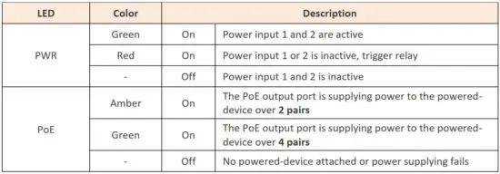 FIG 4 LED Indicators