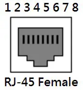 FIG 5 RJ-45 Ports