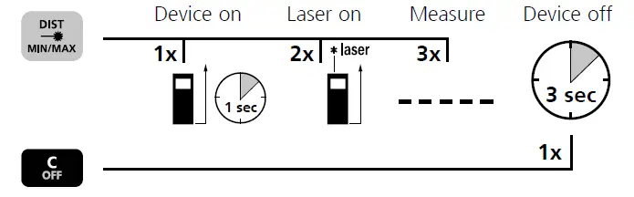 Laserliner-1519027-DistanceMaster-Compact-Laser-Range-Finder-Reading-Range-FIG-7