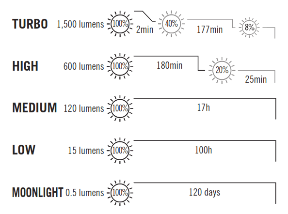 OLIGHT Baton 3 Pro Rechargeable Flashlight - Fig 1