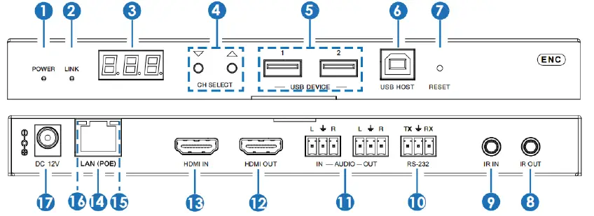 VigilLink-VL-IPHDKD-1-1080P-AV-over-IP-Decoder-w-Video-Wall-and-Visual-Control-fig-1