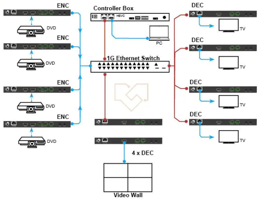 VigilLink-VL-IPHDKD-1-1080P-AV-over-IP-Decoder-w-Video-Wall-and-Visual-Control-fig-23