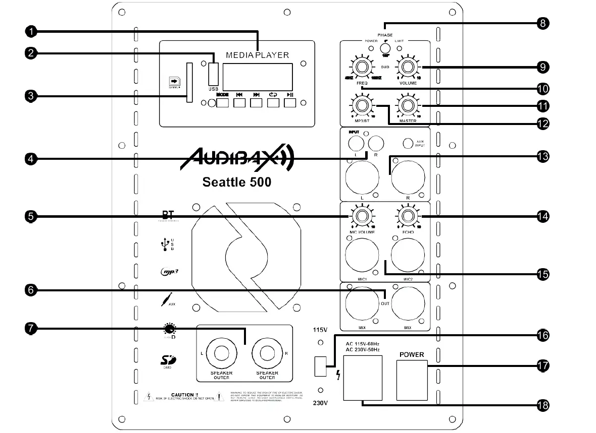 AUDIBAX-Seattle-500-SUB-fig-1