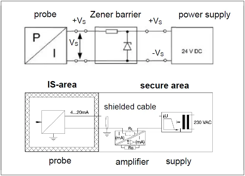 BD-SENSORS-LMK,-LMP-Probes-for-IS-Areas-FIG- (3)