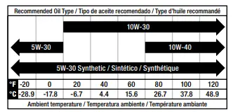 CHAMPION-92001i-EU-1900W-Rated-Portable-Inverter-Generato-FIG-30
