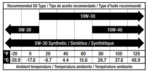 CHAMPION-92001i-EU-1900W-Rated-Portable-Inverter-Generato-FIG-9