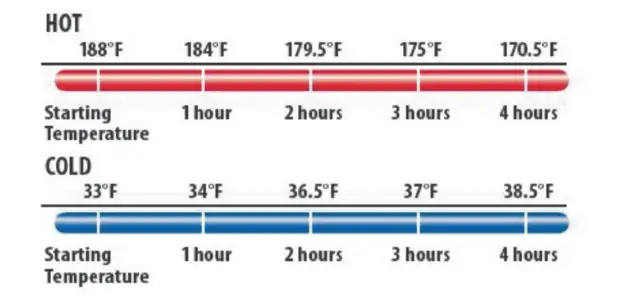 COSTWAY OP70086 Insulated Food Pan Carrier - Figure 1