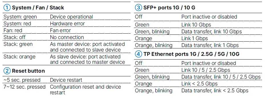 LANCOM-XS-5110F-10-port 10-Gigabit-Ethernet-Switch-FIG- 8