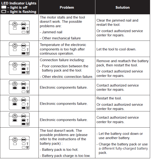 KOBALT KNA 124B-03 18-Gauge Cordless Brad Nailer 15