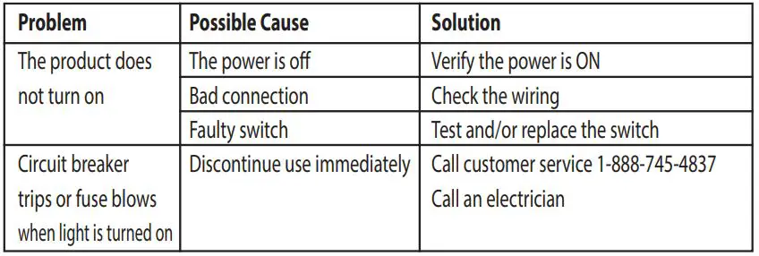 PG CL-CB100, 10000 Lumen LED COB LED Instruction Manual - TROUBLESHOOTING