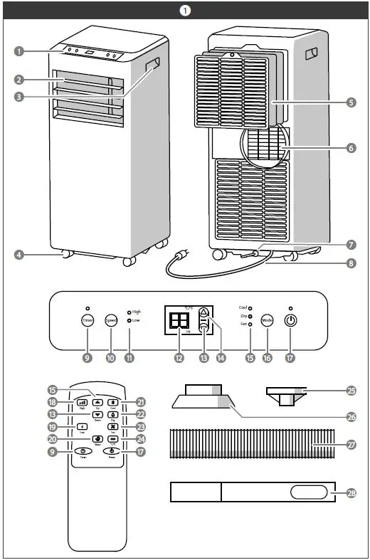 Seeger-SAC7000-Mobile-Air-Conditioner-fig-1