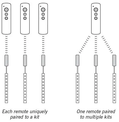 Armacost-LIGHTING-142131-White-LED-Tape-Light-Kit-FIG- (16)