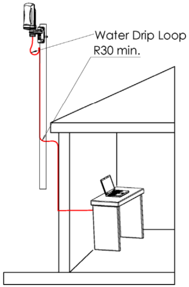 Poynting XPOL 15G Omni Directional 2 2 MIMO LTE Outdoor - FIGURE 14