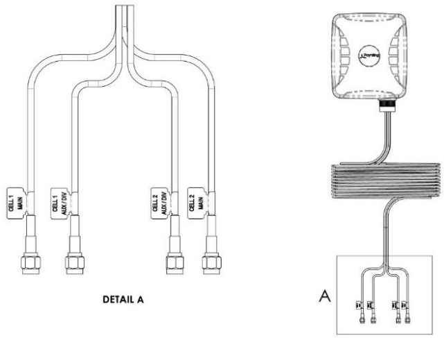 Poynting XPOL 15G Omni Directional 2 2 MIMO LTE Outdoor - FIGURE 15