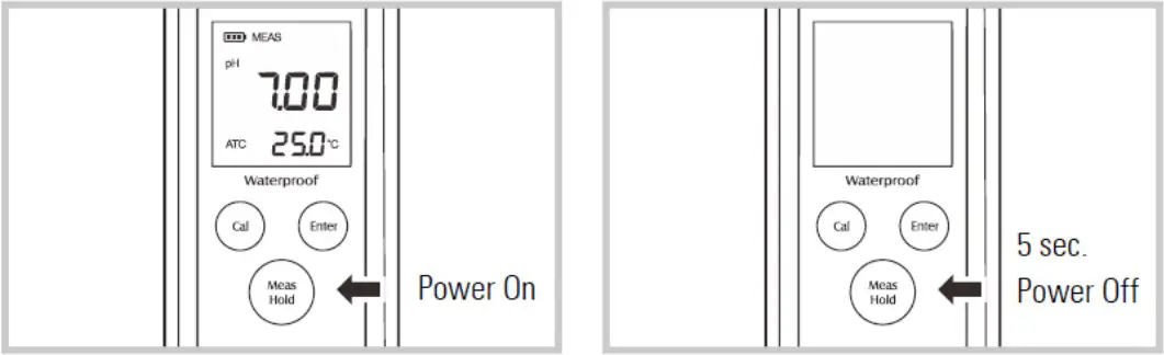 Switch meter on / off