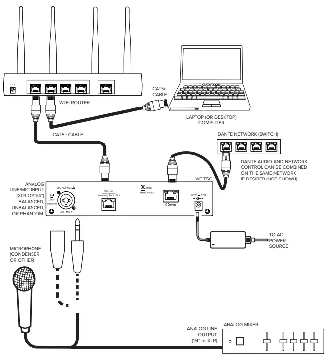 WILLIAMSAV WaveCAST C Assistive Listening System - Connecting to other Devices