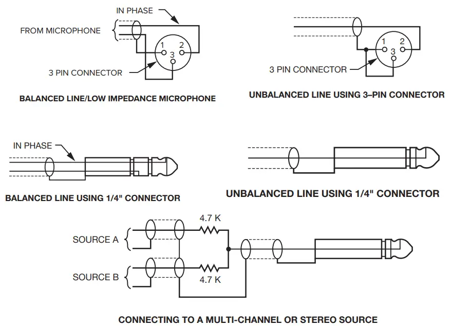 WILLIAMSAV WaveCAST C Assistive Listening System -plugging that source