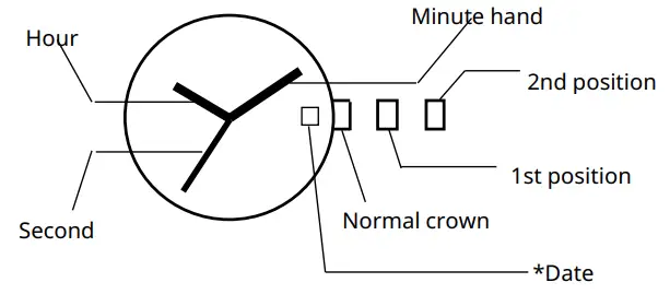 MIYOTA-8215-Standard-Automatic-Movements-FIG-1