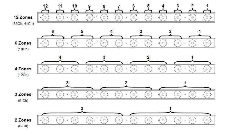 CHAUVET-DJ-PiX-ILS-Colorband-LED-Strip-Light-7